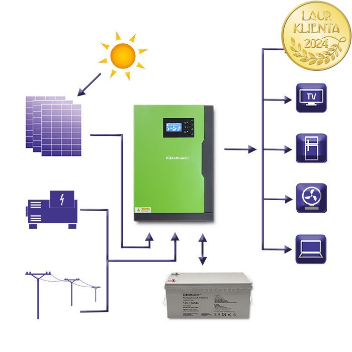 Qoltec Hybrydowy inwerter solarny Off-Grid 5,5kW | 100A | 48V | MPPT | Sinus