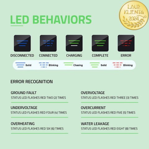 Qoltec Mobilna ładowarka do samochodu elektrycznego EV z regulacją 2w1 Typ2 | 22kW | 400V | Wi-fi | TUYA | SMART LIFE | LCD | Pr