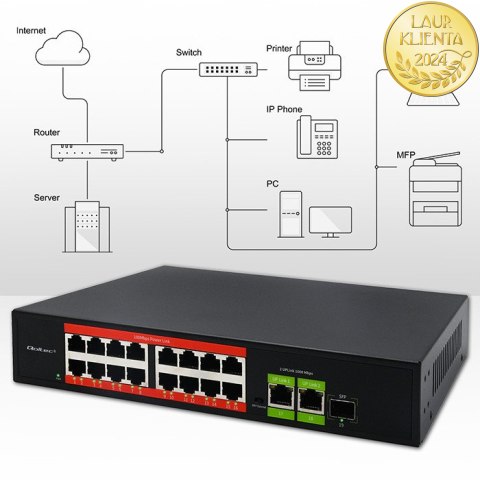 Qoltec Przełącznik sieciowy SWITCH Fast Ethernet PoE | 16x RJ45 10/100 Mb/s | 2x RJ45 Uplink 1000 Mb/s | 1x SFP 1000 Mb/s