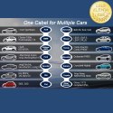 Qoltec Mobilna ładowarka do samochodu elektrycznego EV i hybryd z regulacją 2w1 Typ2 | 11kW | 3 Fazy | CEE 32A | LCD | Przenośna