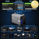 Qoltec Przetwornica napięcia Pure Sine Wave | 12V na 230V | 1000/2000W | UPS BYPASS | LCD | USB | USB-C | Kompatybilna z LiFePO4