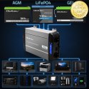Qoltec Przetwornica napięcia Pure Sine Wave | 12V na 230V | 2000/4000W | UPS BYPASS | LCD | USB | USB-C | Kompatybilna z LiFePO4