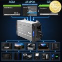 Qoltec Przetwornica napięcia Pure Sine Wave | 12V na 230V | 3000/6000W | UPS BYPASS | LCD | USB | USB-C | Kompatybilna z LiFePO4